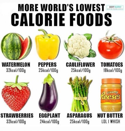 Dünyanın ən az kalorili qidaları - FOTO