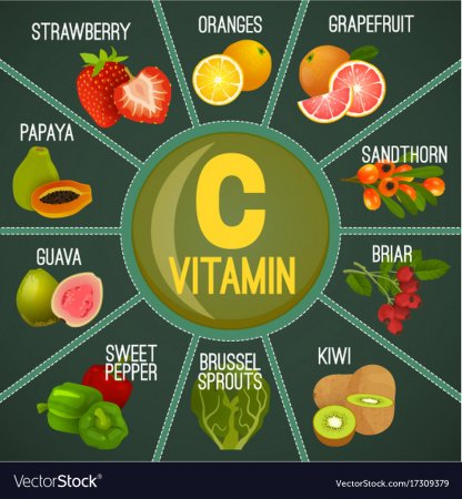C vitaminin orqanizimdə əhəmiyyəti